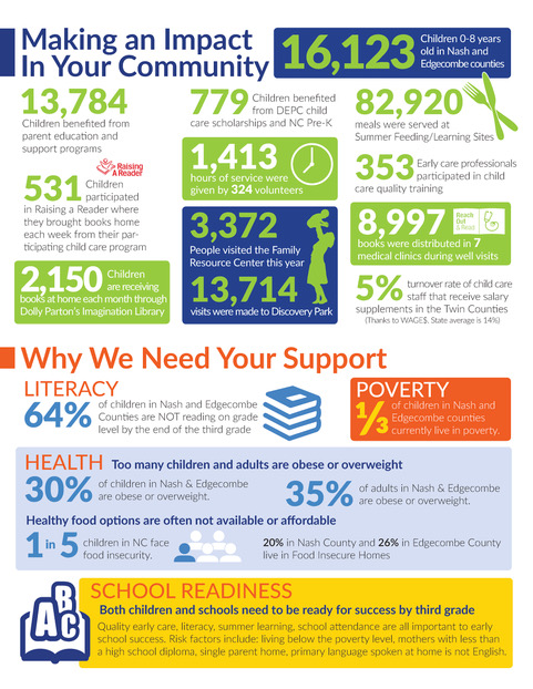 depc 2018 impact numbers